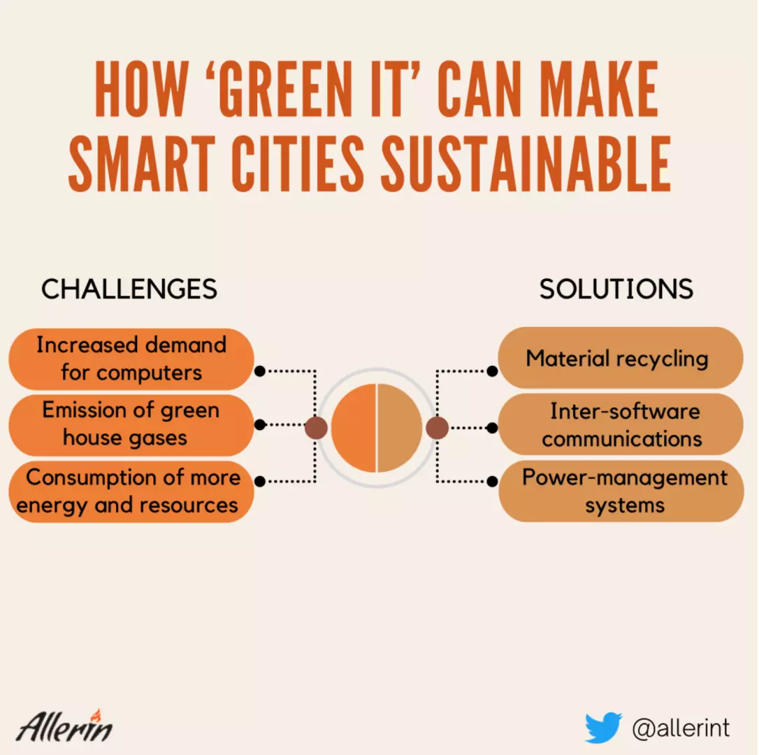 Make_Smart_Cities_Sustainable.png