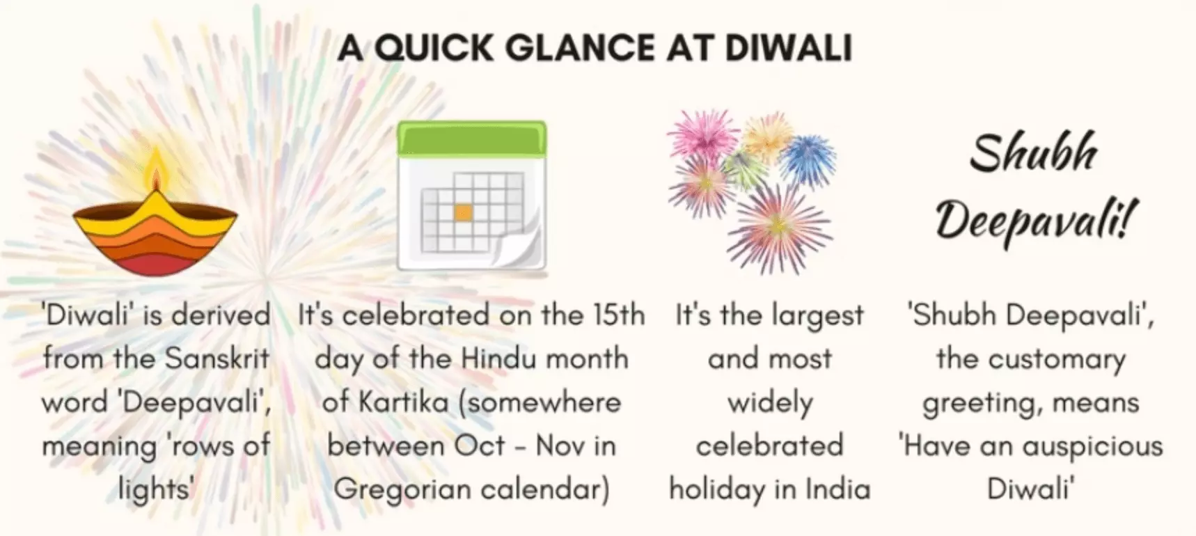 Quick_Glance_At_Diwali.png
