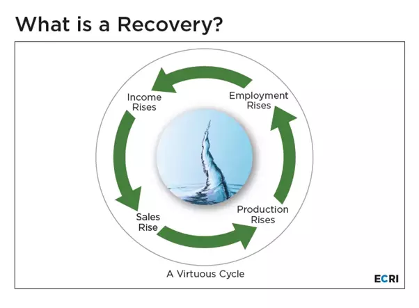 What_is_a_recovery.png