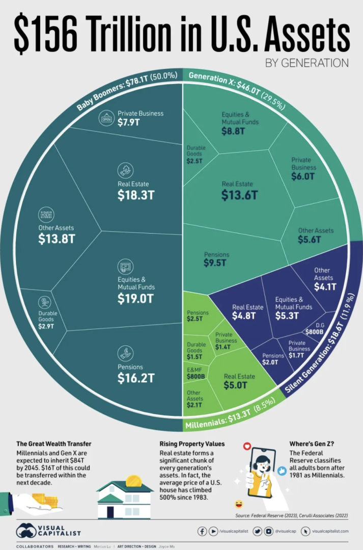 156_trillion_in_US_Assets.png