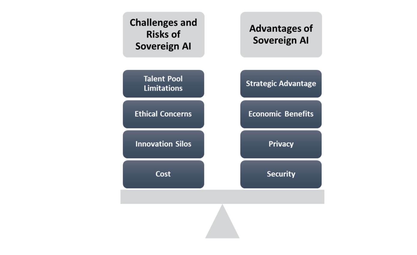 Advantages_of_Sovereign_AI.png