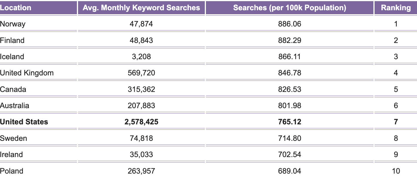 Average_Monthly_Keyword_Searches.png
