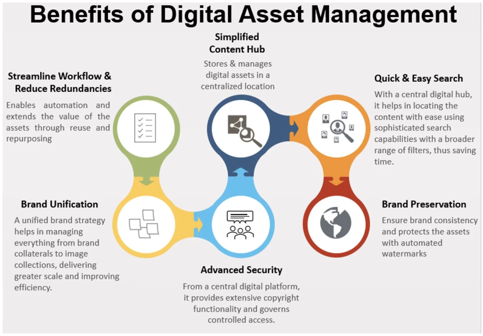 Benefits_of_Digital_Asset_Management_for_eCommerce_Businesses.png