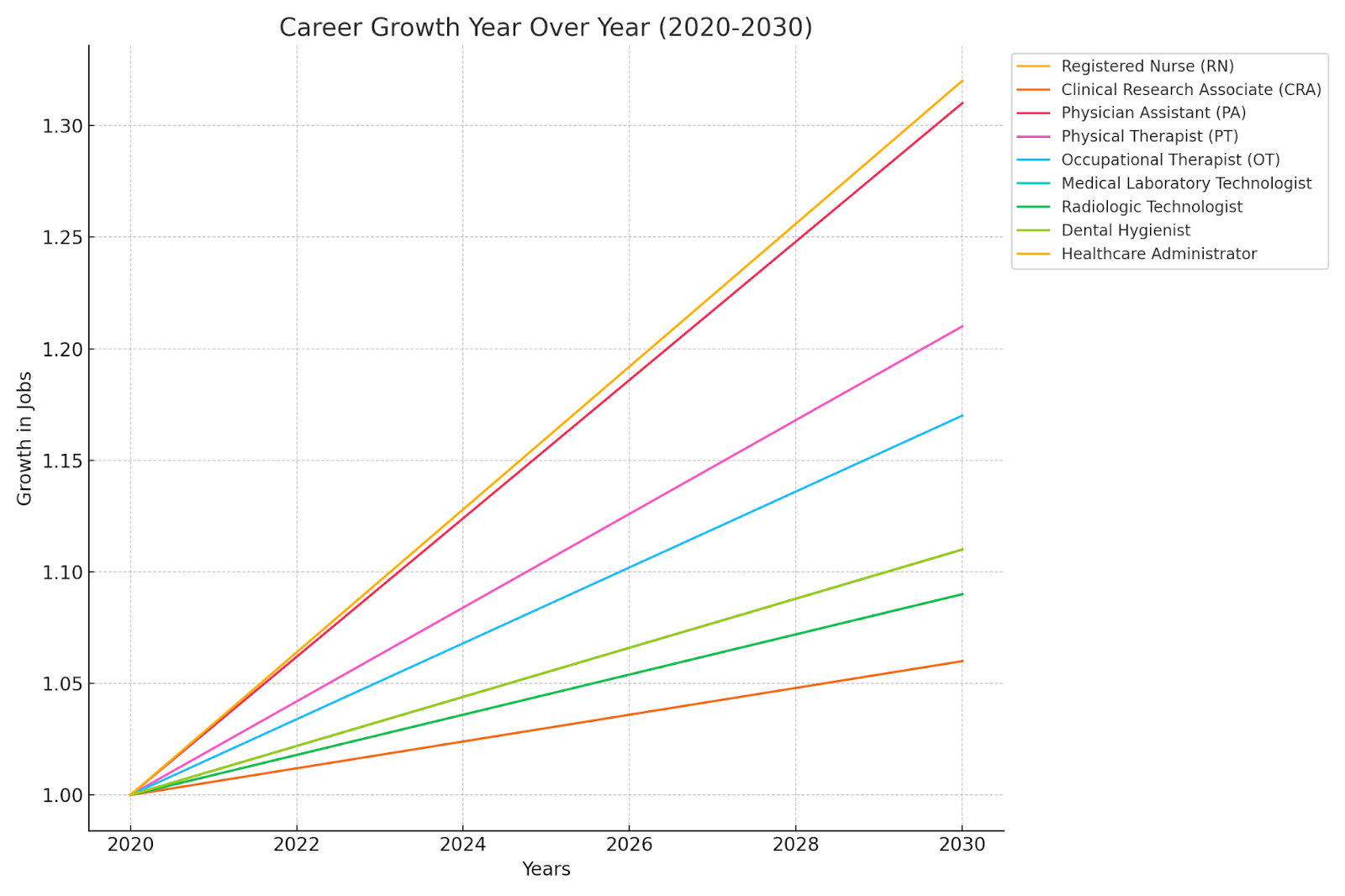 Career_Growth_Year_over_Year.png