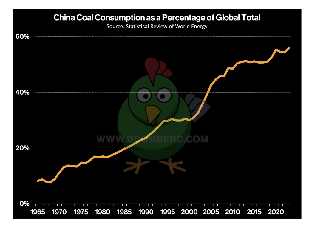 China_Coal_Consumption.png