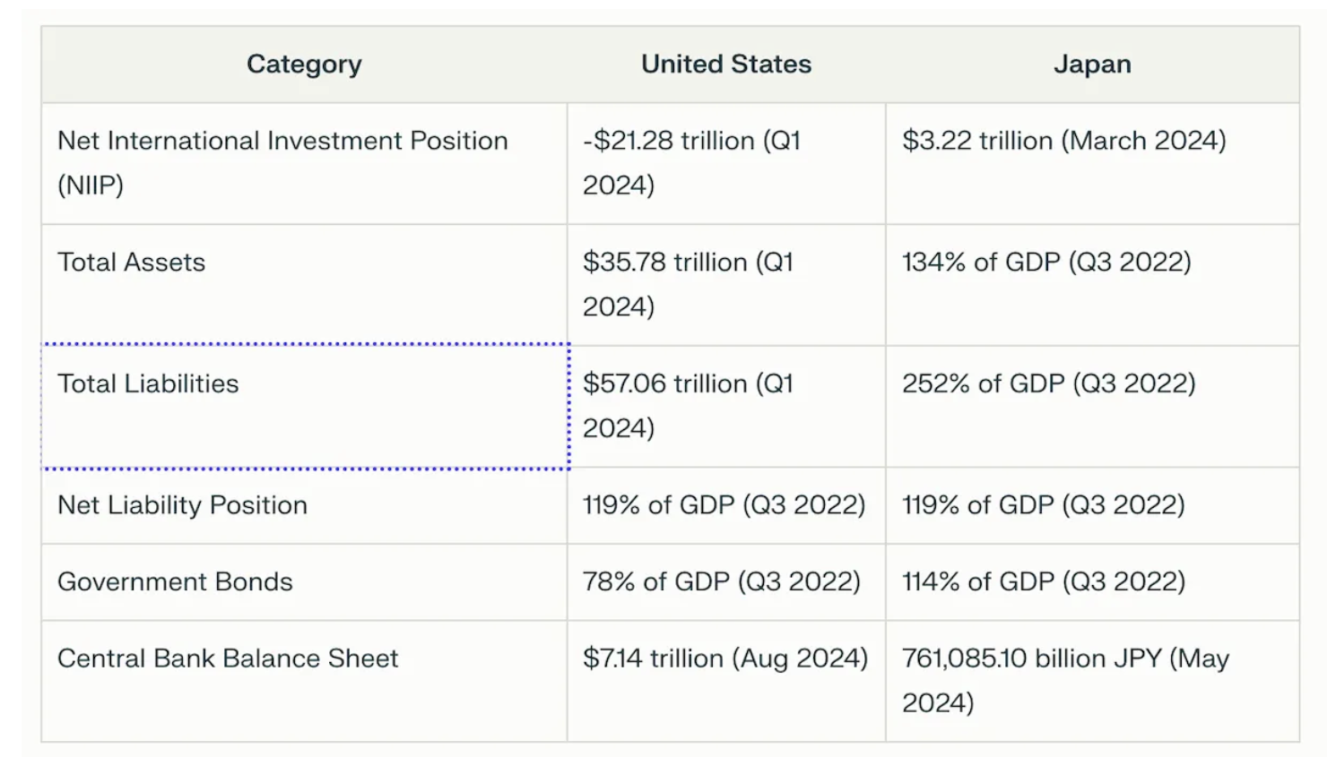 Comparison_between_the_United_States_and_Japan.png