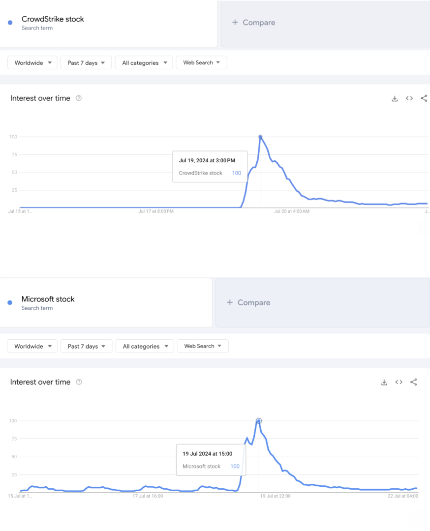 Crowdstrike_and_Microsoft_Stocks.png