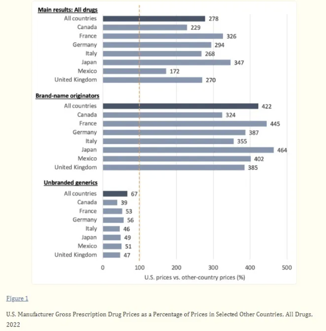 Drug_Prices_2022.png