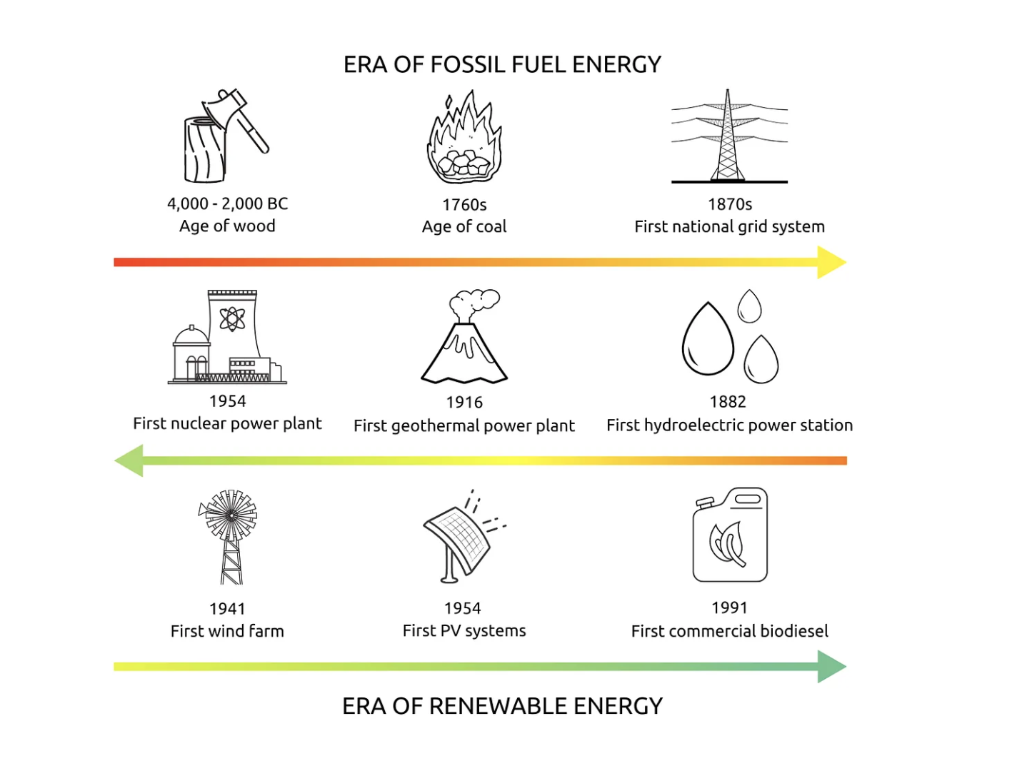 Ease_of_Fossil_Fuel_Energy.png