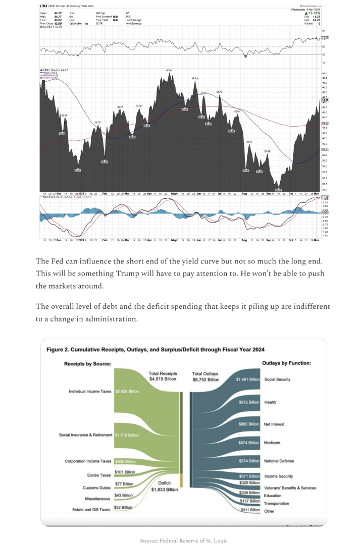 Fed_Stats.png