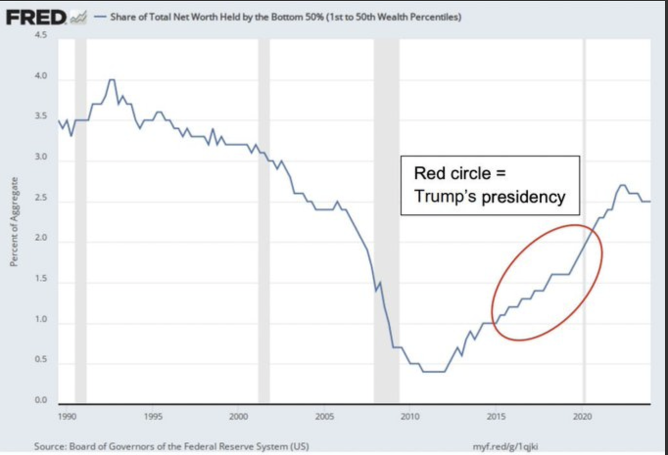 Federal_Reserve_Trump.png