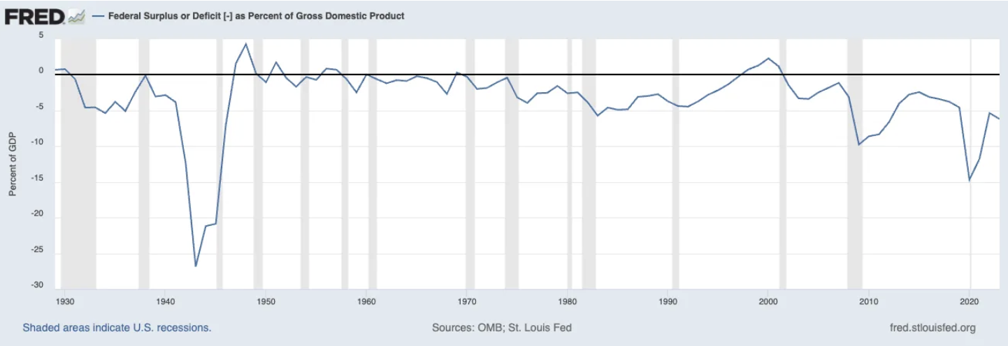 Federal_Surplus_or_Deficit.png