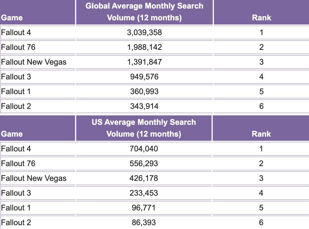 Global_Average_Mothly_Search_Volume_Over_12_months.png