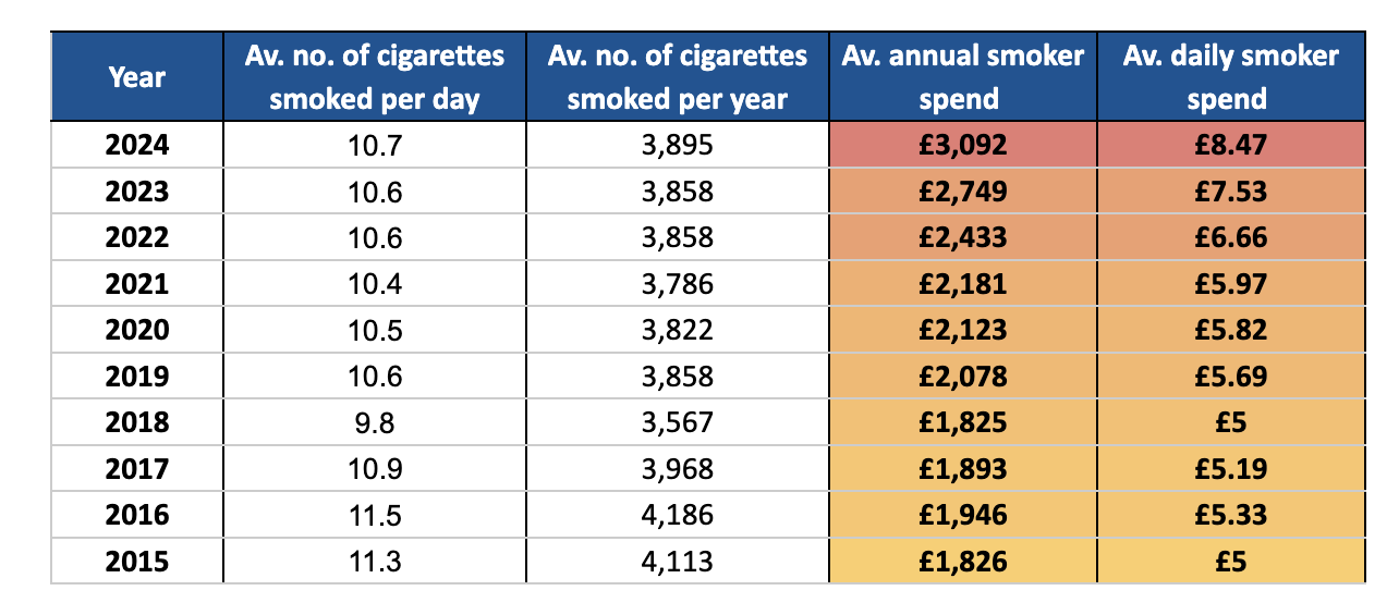 How_much_has_Britain_spent_on_smoking_in_the_last_decade.png