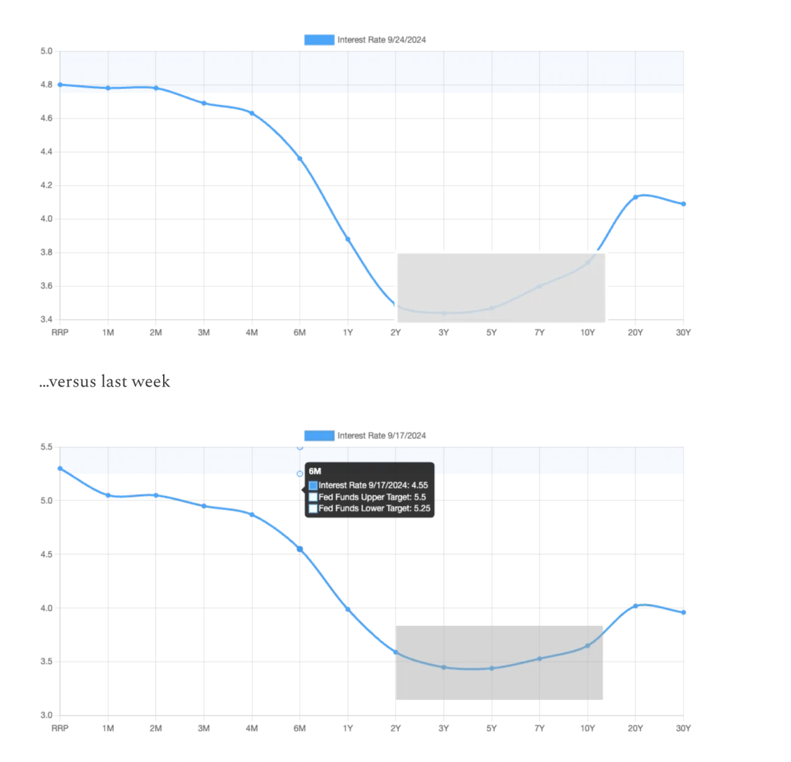 Interest_Rate_Evolution.png