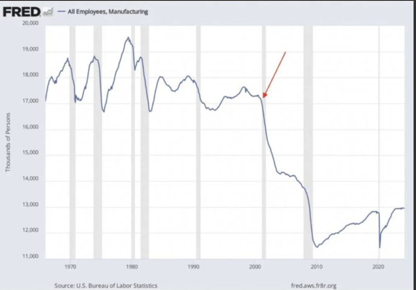 Manufacturing_under_Trump.png