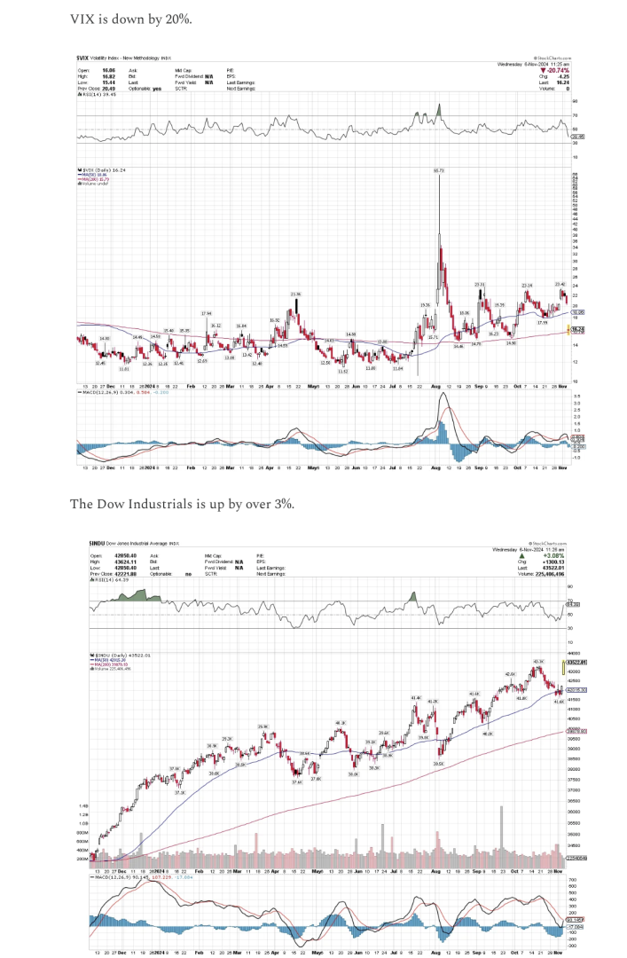 Market_Trends_Following_US_Elections.png