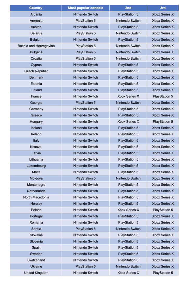 Most_Popular_Console_in_Each_European_Country.png