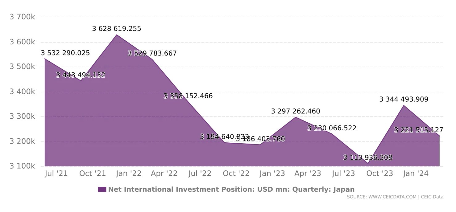 Net_International_Investment_Position.png