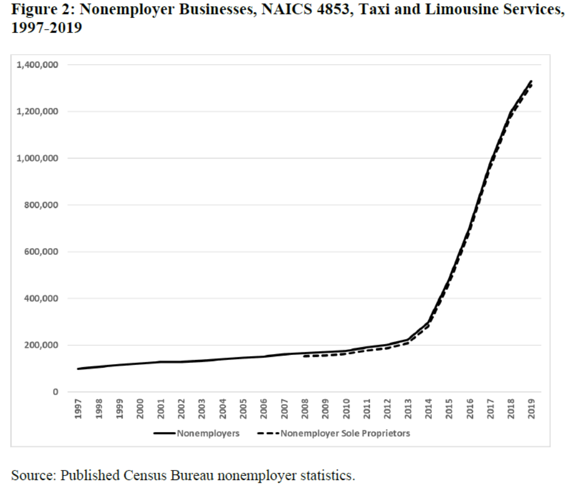 Employerless_Companies.png