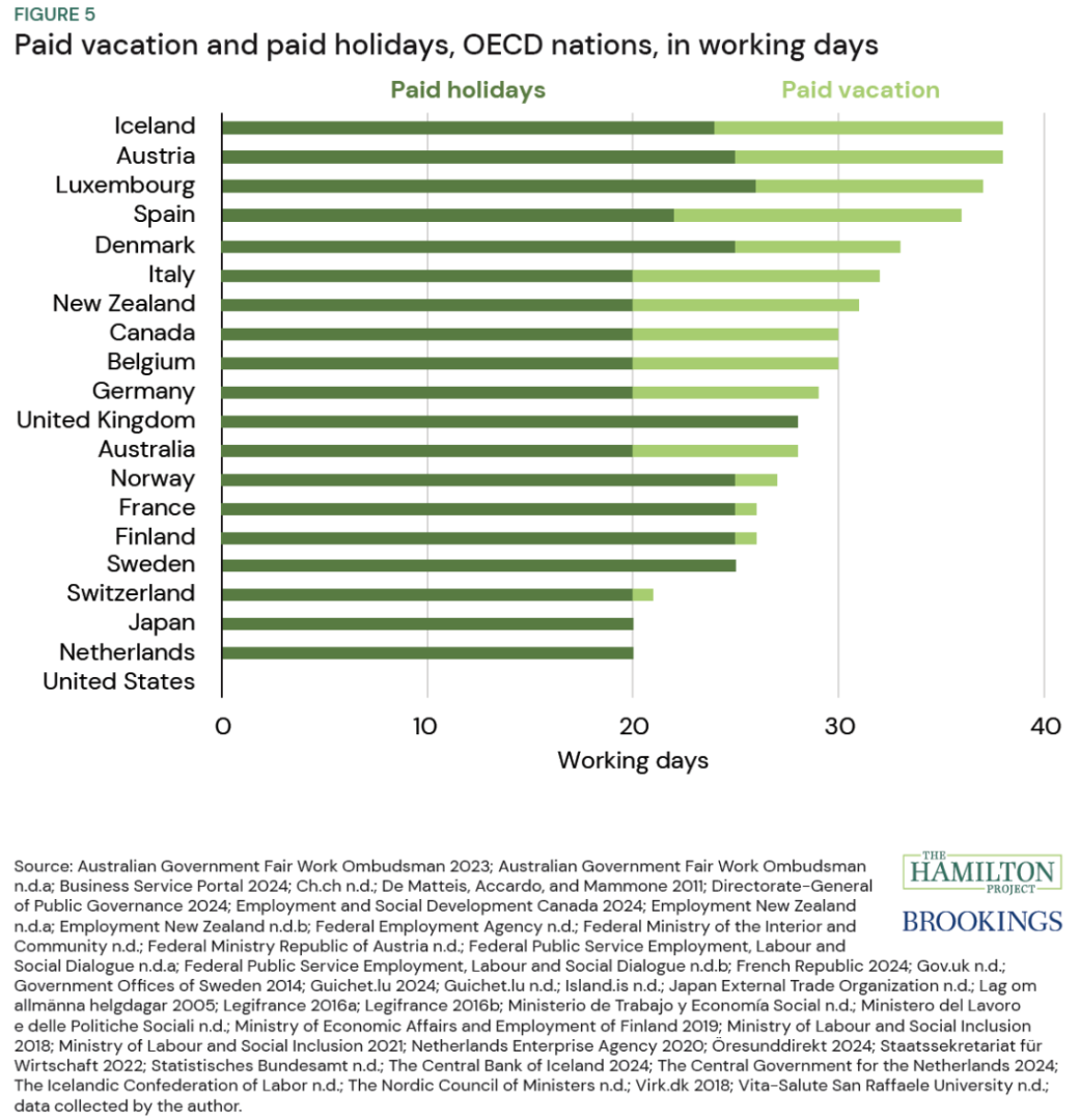 Paid_vacation_and_paid_holidays.png