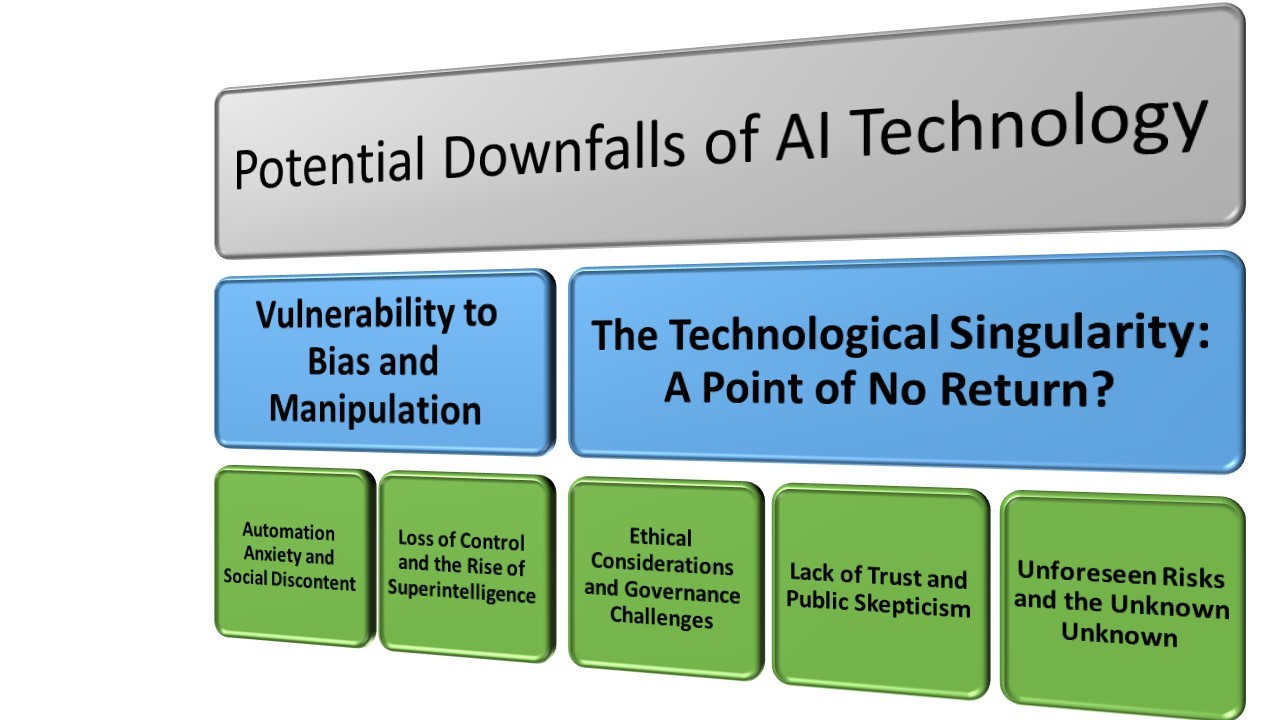 Potential_Downfalls_of_AI_Technology.jpeg