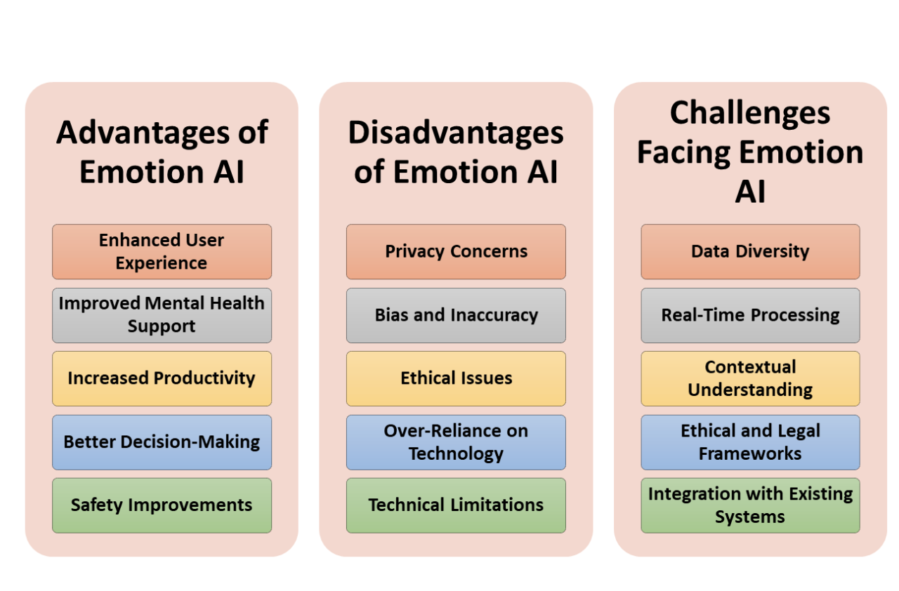 Pros_and_Cons_of_Emotion_AI.png