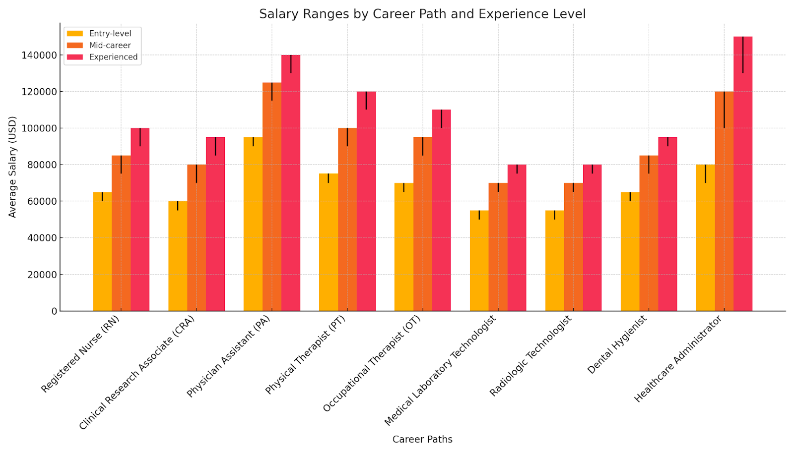 Salary_Range_by_Career_Path.png