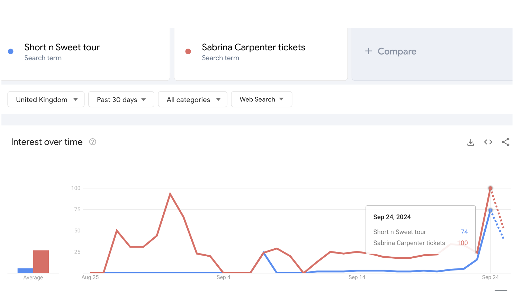 Short_n_Sweet_Tour_and_Sabrina_Carpenter_Tickets.png