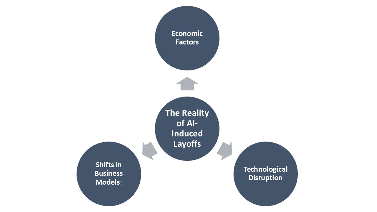 The_Reality_of_AI-Induced_Layoffs.png