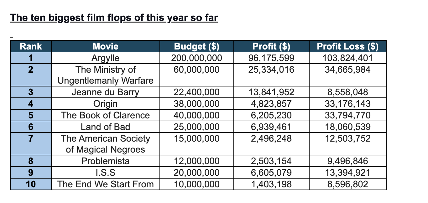 The_ten_biggest_film_flops_of_this_year_so_far.png