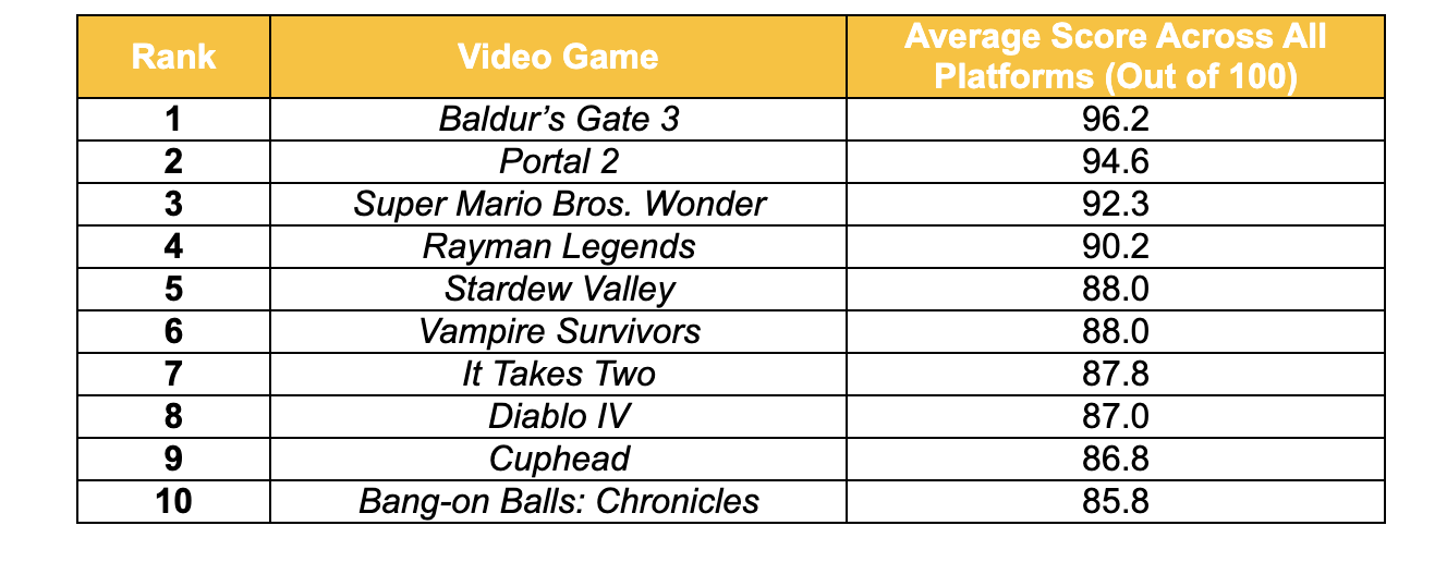 The_top_games_for_couples_to_play_on_date_night_based_on_player_ratings.png