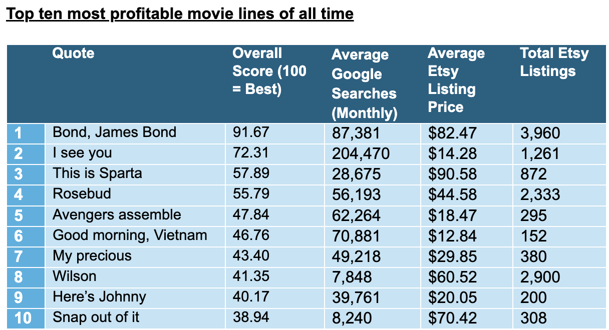 Top_ten_most_profitable_movie_lines_of_all_time.png