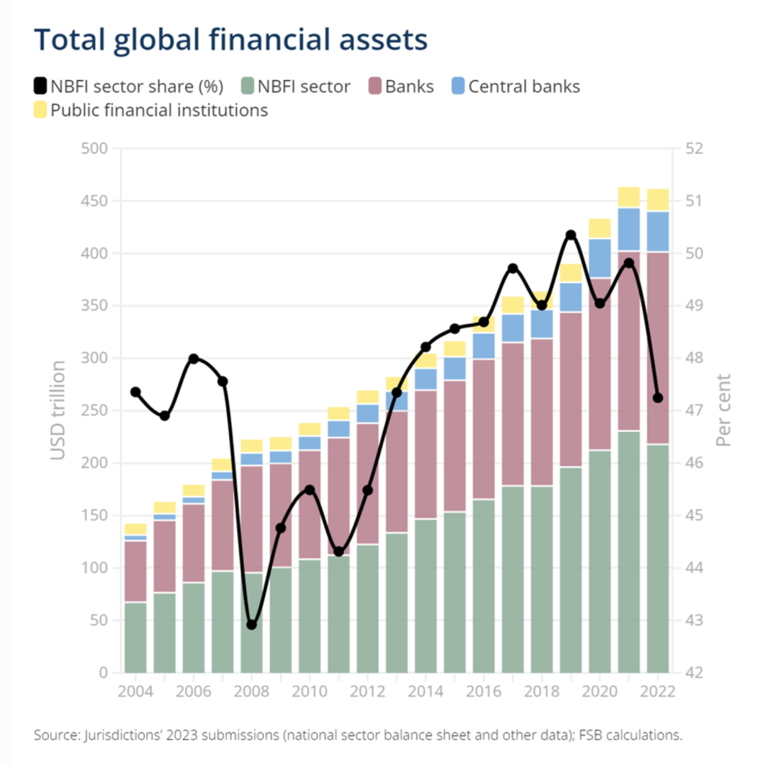 Total_Global_Financial_Assets.png