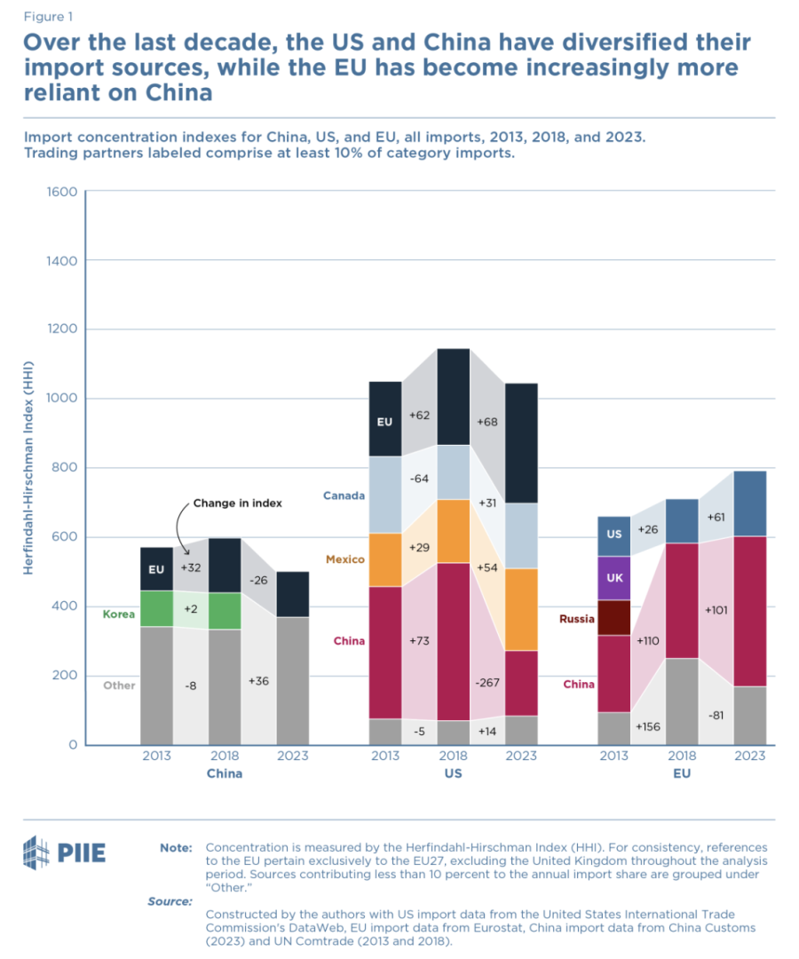 USA_and_China_Imports.png