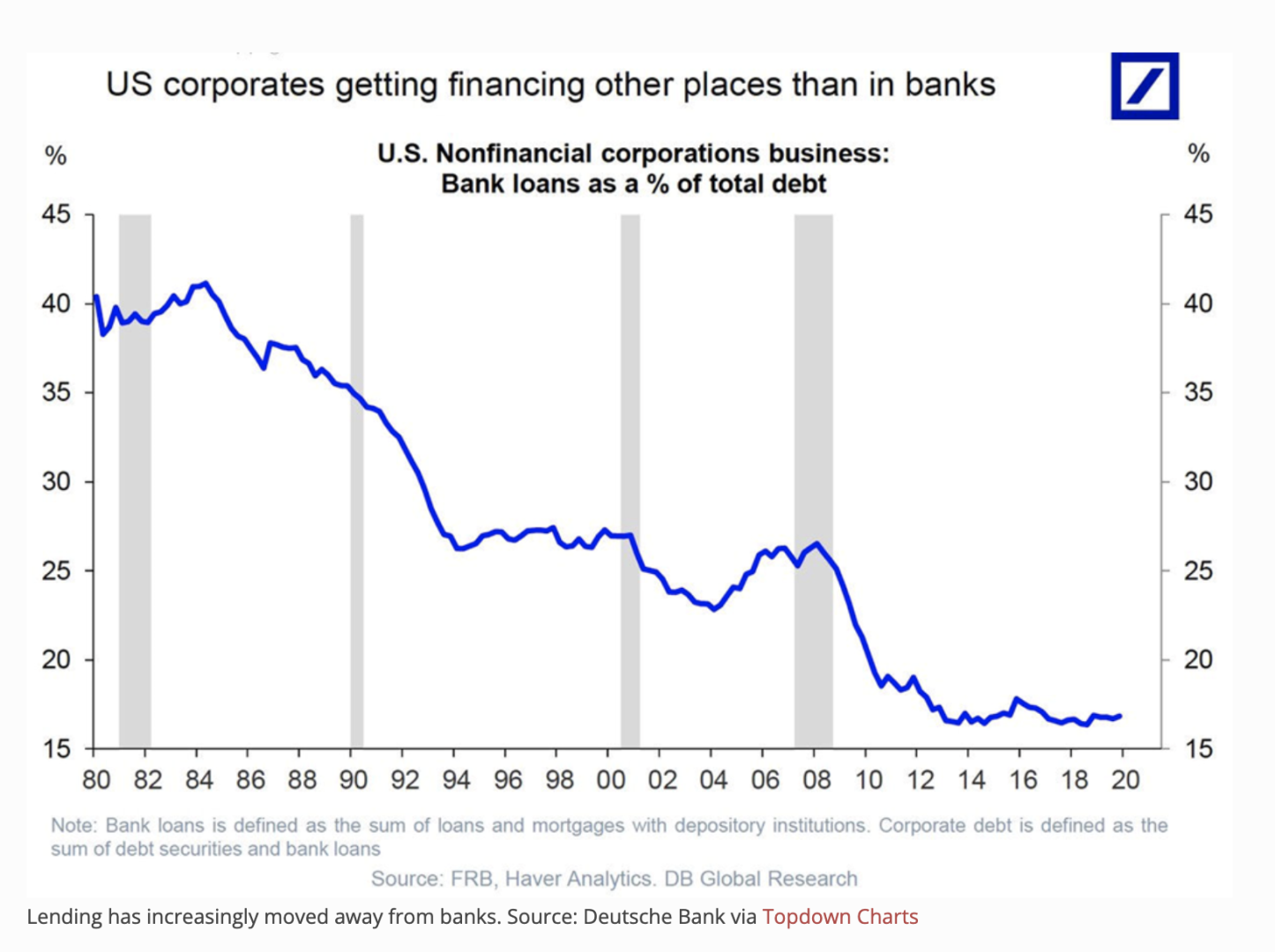 US_Corporatess_Getting_Financing.png