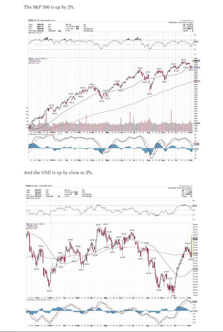 US_Market_Trends_Following_US_Elections.png