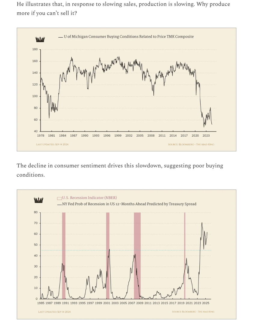 U_of_Michigan_Consumer_Buying_Conditions.png