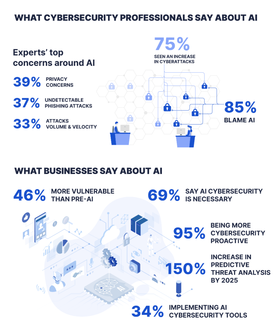 What_Cybersecurity_Professionals_Say_About_AI.png