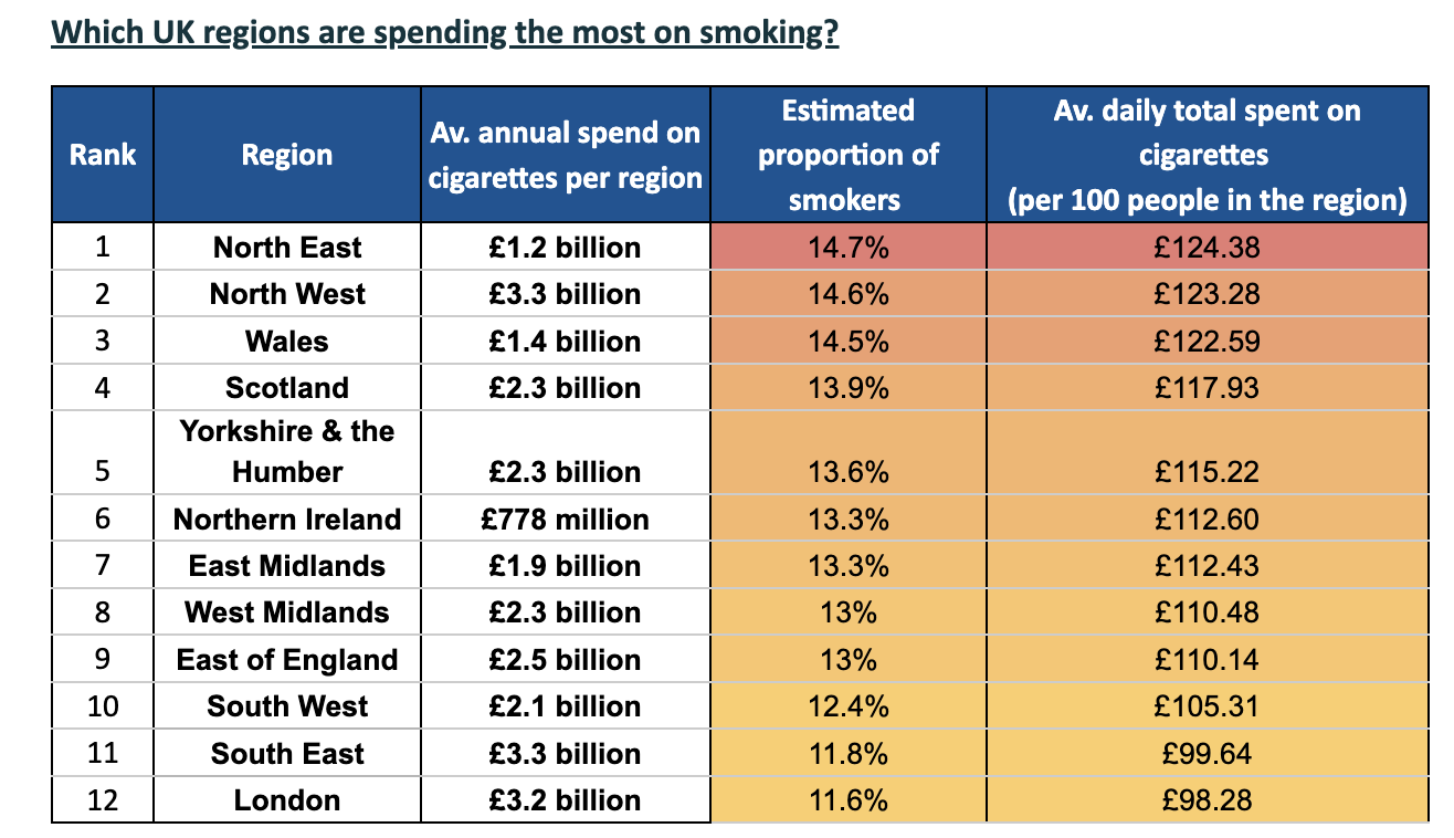 Which_UK_regions_are_spending_the_most_on_smoking.png