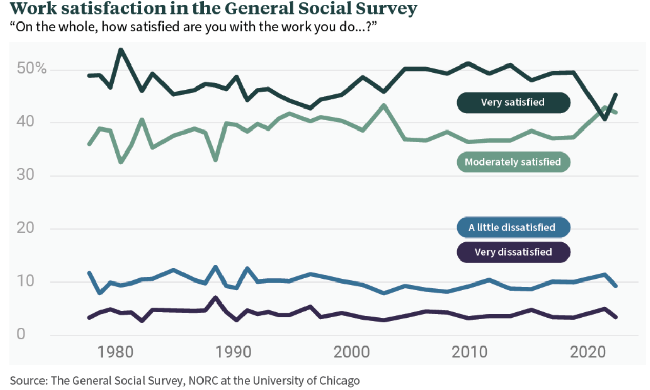 Work_Satisfaction_in_the_General_Social_Survey.png