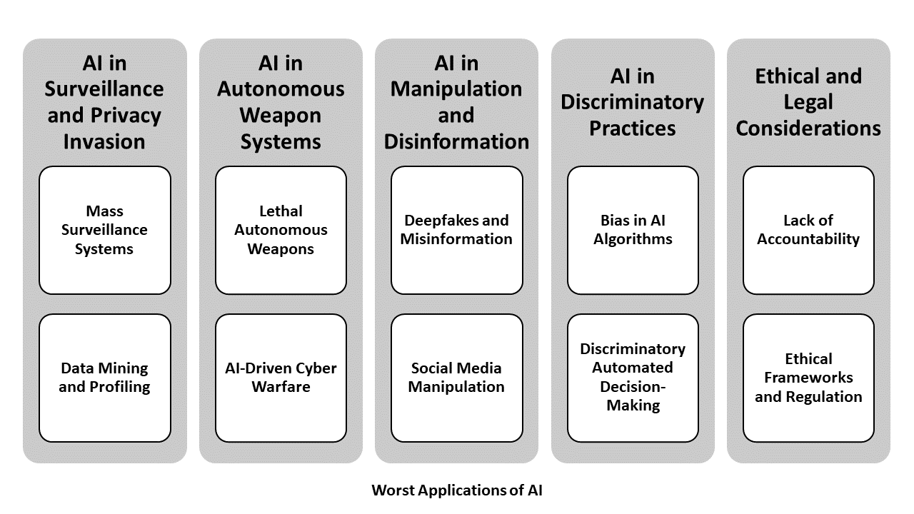 Worst_Applications_of_AI.png