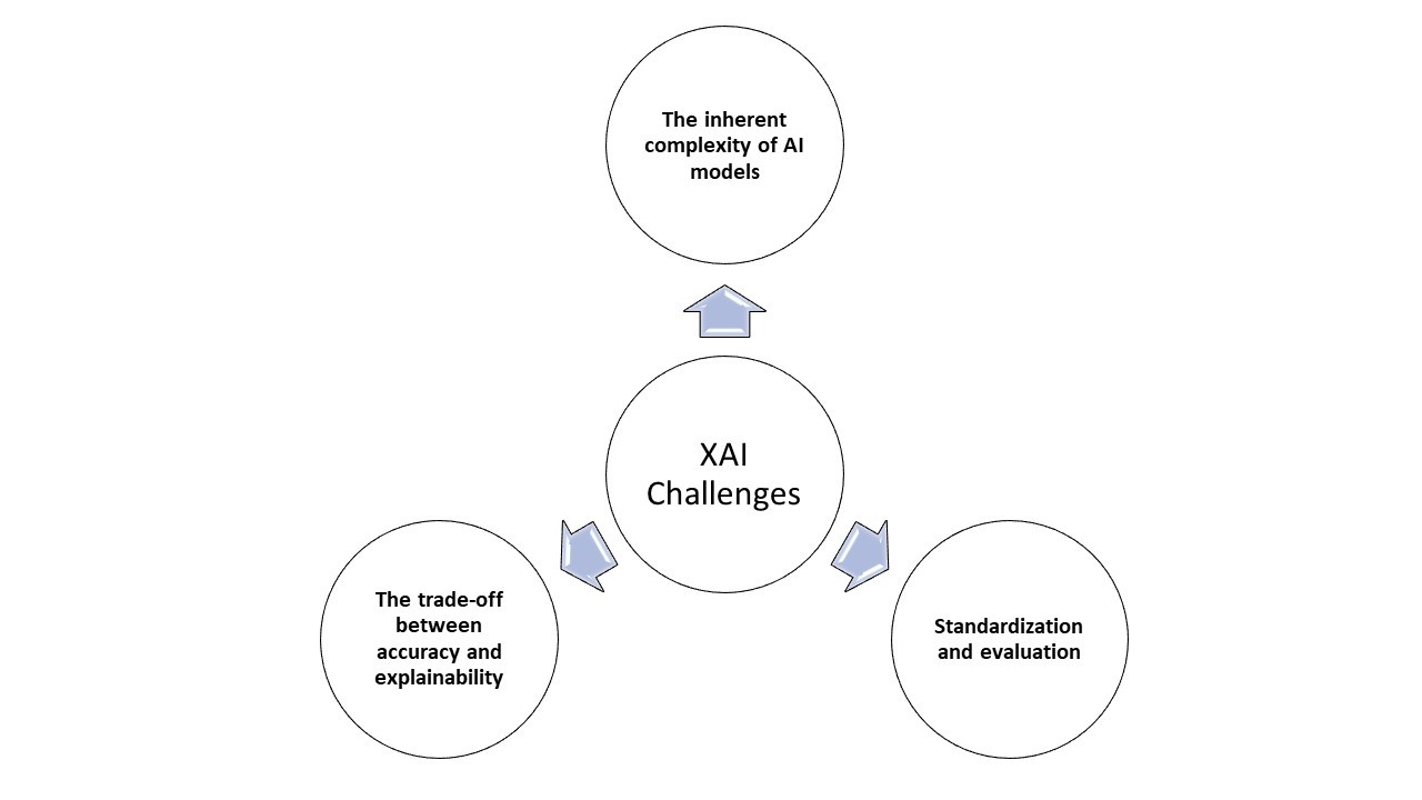XAI_Challenges.jpeg