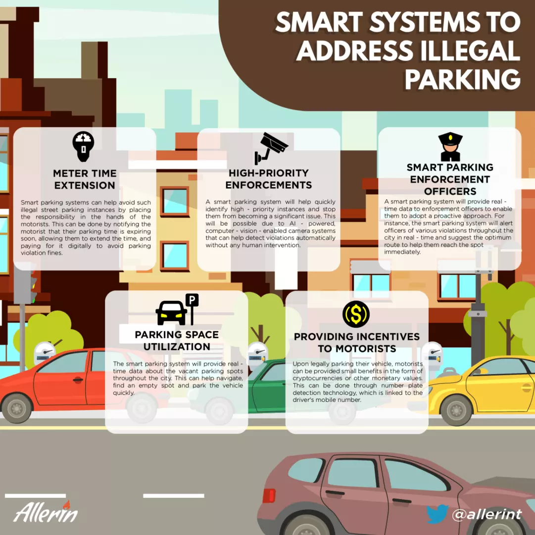 Smarter parking for better cities